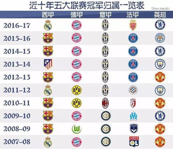 任何记录都 任何记录都